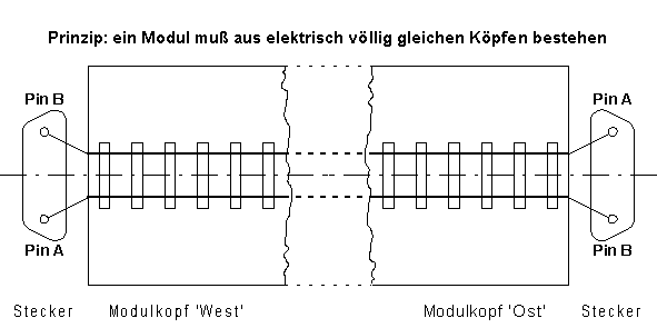Symmetrie