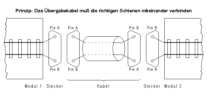 Kabel