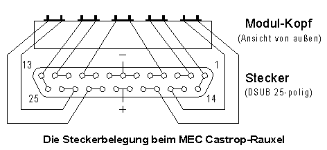 Stecker
