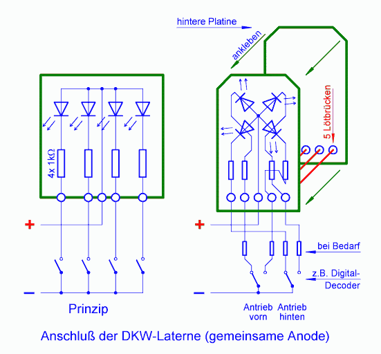 Anschluß gA