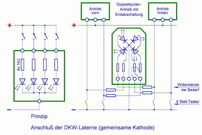 Anschluß gK
