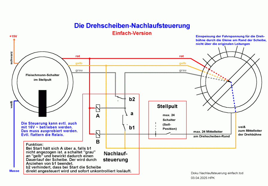 einfach