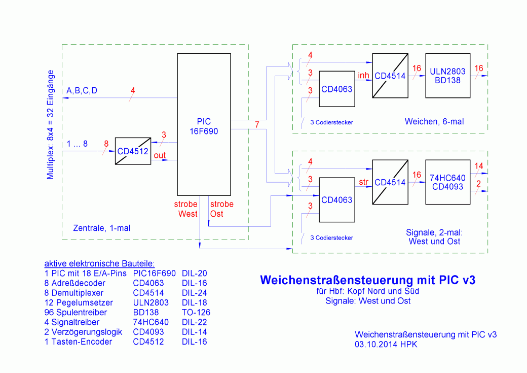 Übersicht