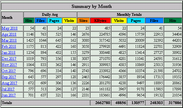 statistic