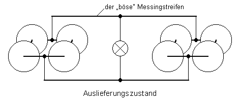 Auslieferungszustand