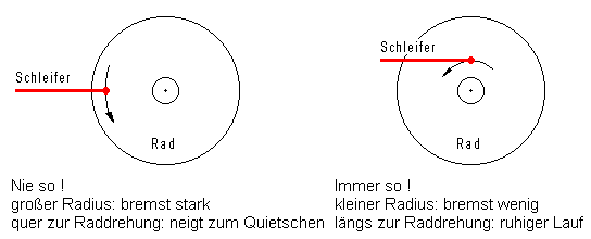 so und so nicht