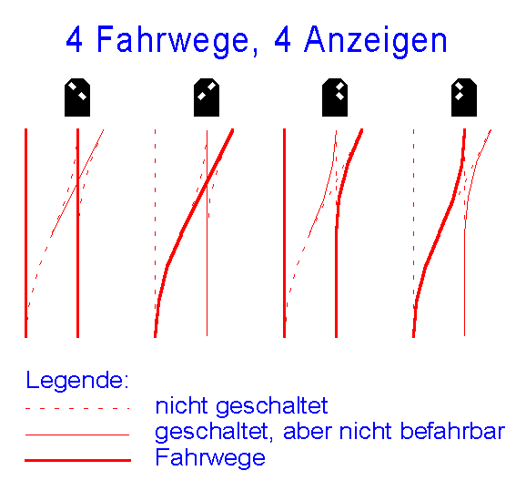 Fahrwege