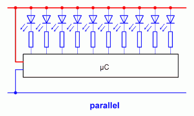 parallel