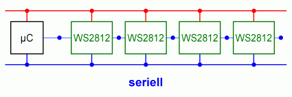 seriell