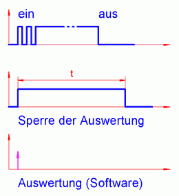 SW2